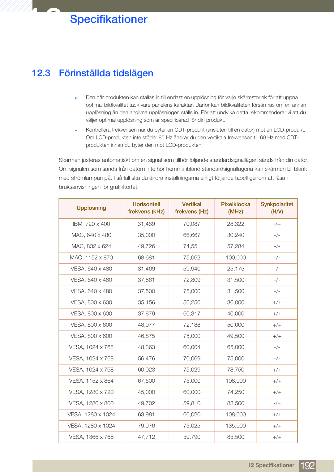 Samsung LH55MDBPLGC/EN, LH40MDBPLGC/EN, LH46MDBPLGC/EN, LH32MDBPLGC/EN manual 12.3 Förinställda tidslägen 