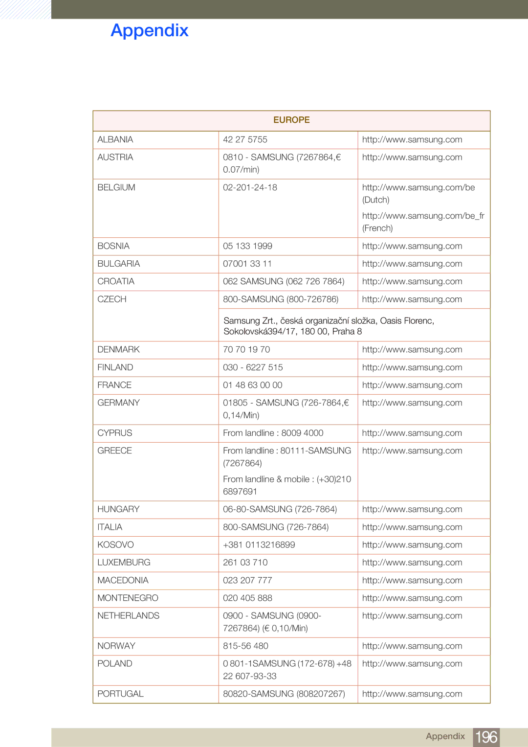 Samsung LH55MDBPLGC/EN, LH40MDBPLGC/EN, LH46MDBPLGC/EN, LH32MDBPLGC/EN manual Europe 