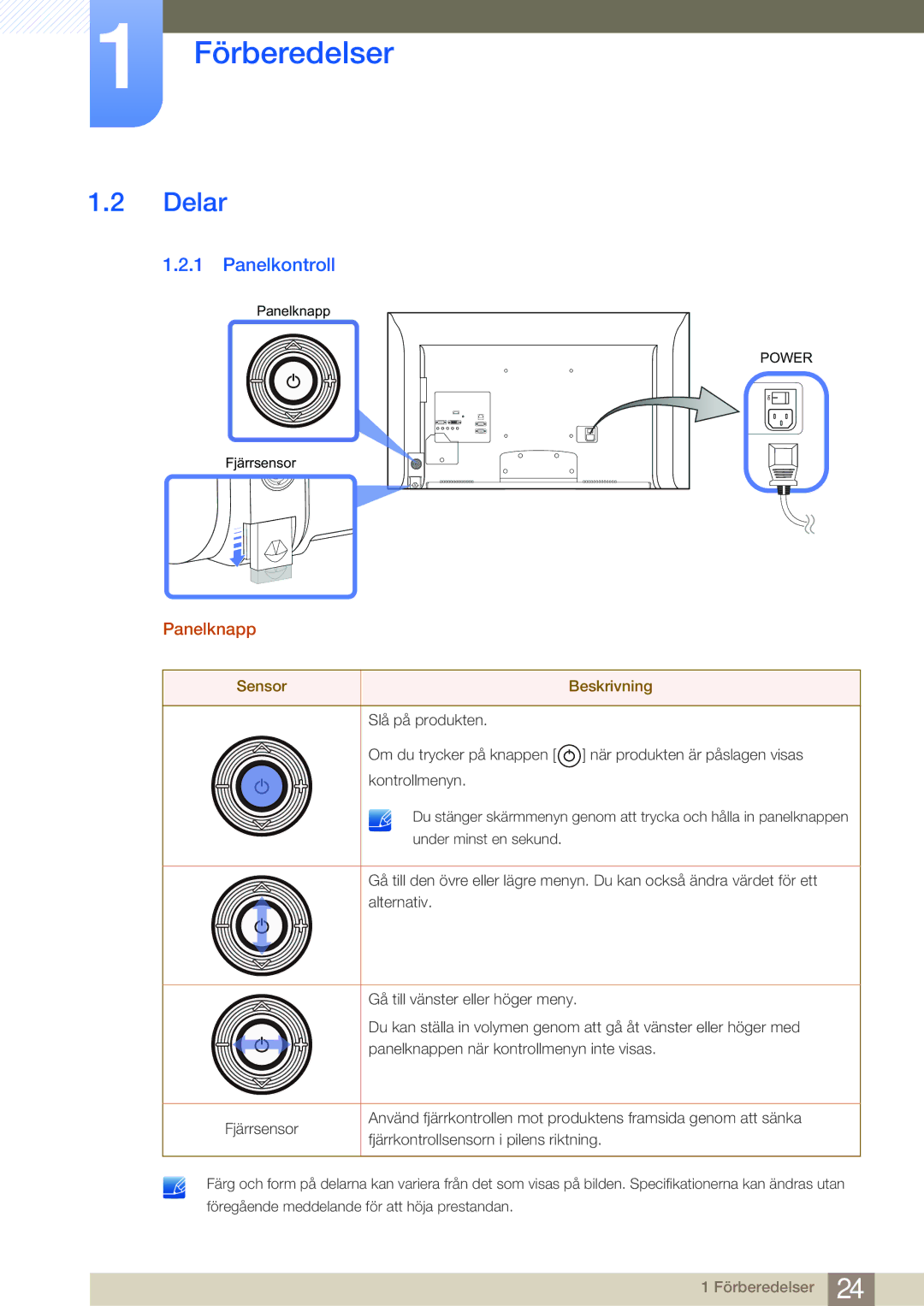 Samsung LH55MDBPLGC/EN, LH40MDBPLGC/EN, LH46MDBPLGC/EN, LH32MDBPLGC/EN manual Delar, Panelkontroll, Panelknapp 