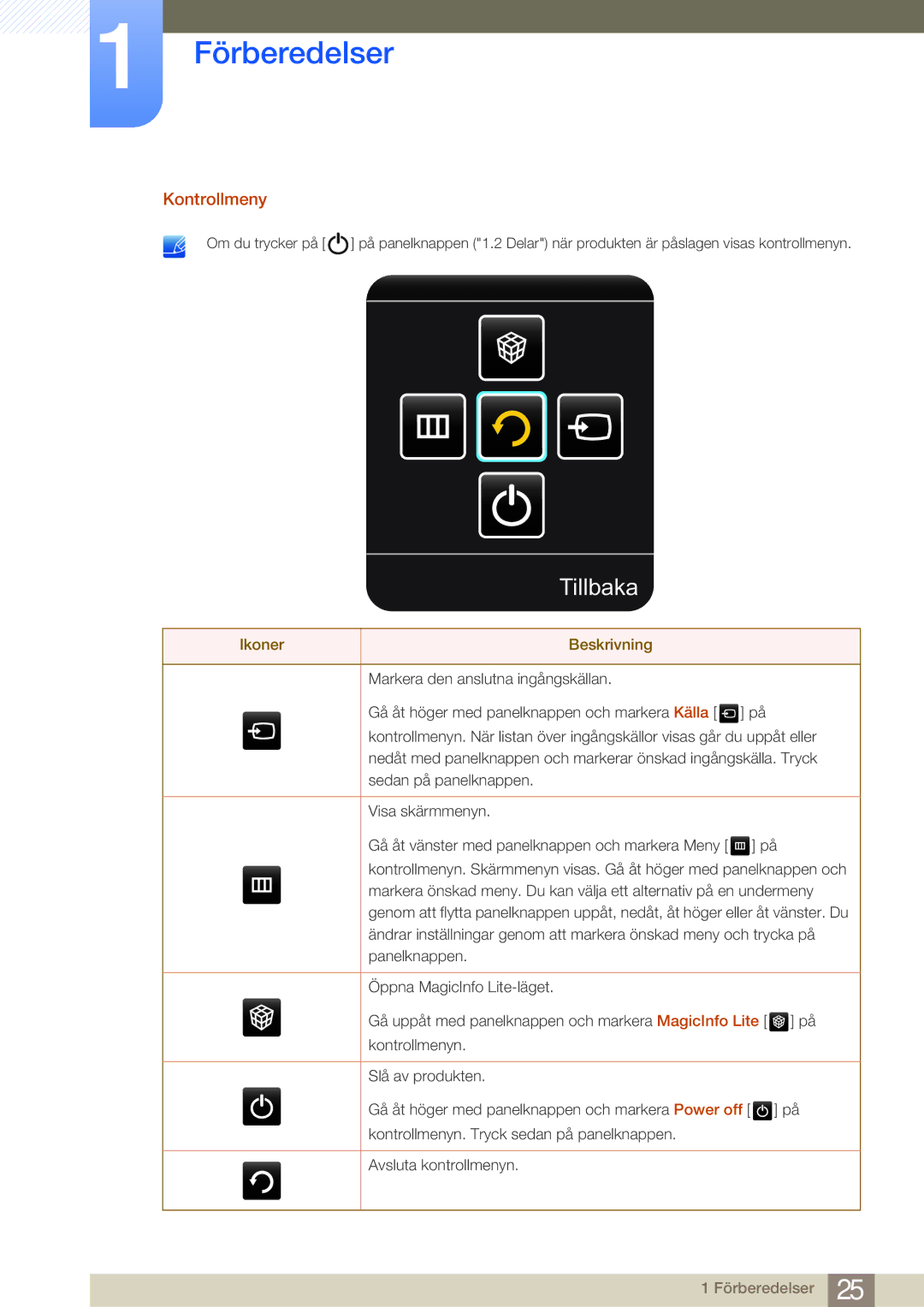 Samsung LH40MDBPLGC/EN, LH55MDBPLGC/EN, LH46MDBPLGC/EN, LH32MDBPLGC/EN manual Tillbaka, Kontrollmeny 