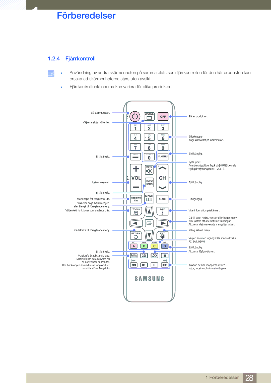 Samsung LH55MDBPLGC/EN, LH40MDBPLGC/EN, LH46MDBPLGC/EN, LH32MDBPLGC/EN manual 4 Fjärrkontroll 