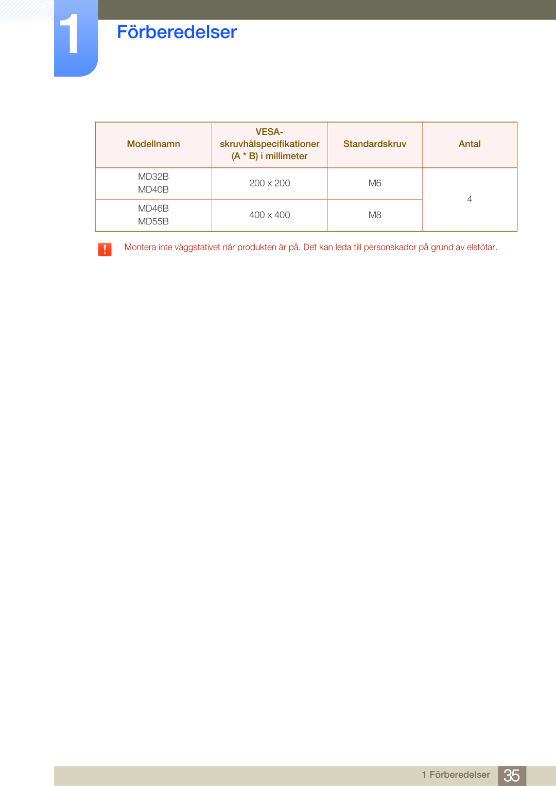 Samsung LH32MDBPLGC/EN, LH55MDBPLGC/EN, LH40MDBPLGC/EN, LH46MDBPLGC/EN manual Vesa 