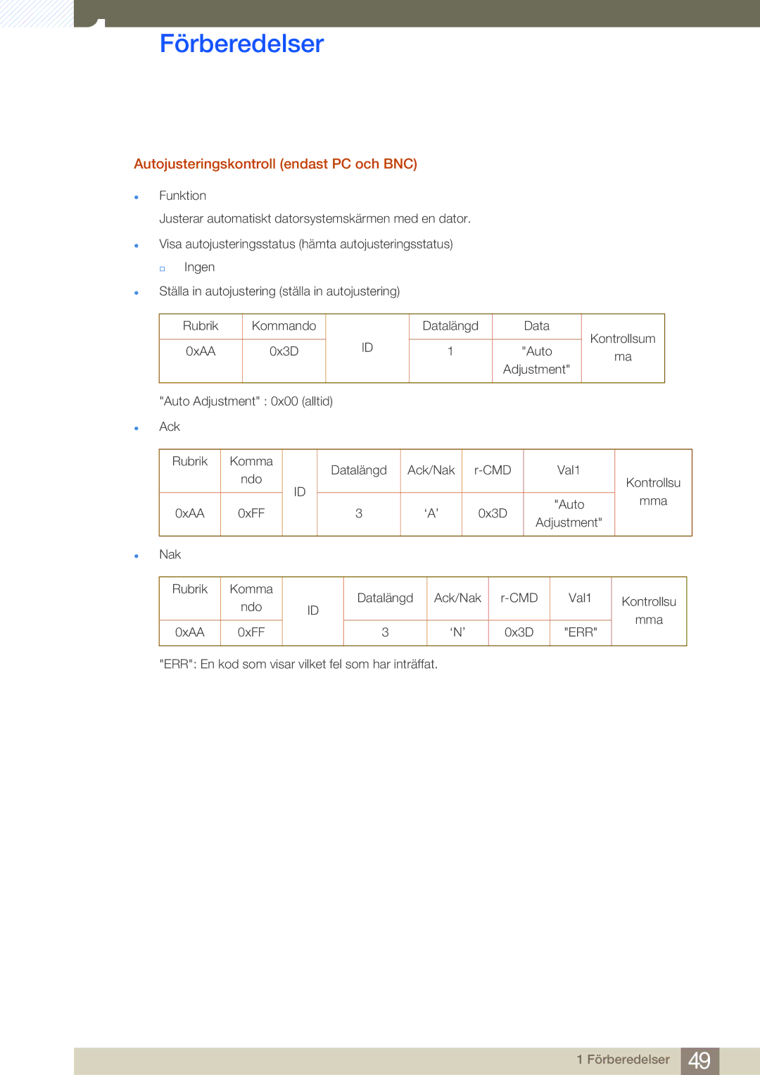 Samsung LH40MDBPLGC/EN, LH55MDBPLGC/EN, LH46MDBPLGC/EN, LH32MDBPLGC/EN manual Autojusteringskontroll endast PC och BNC 