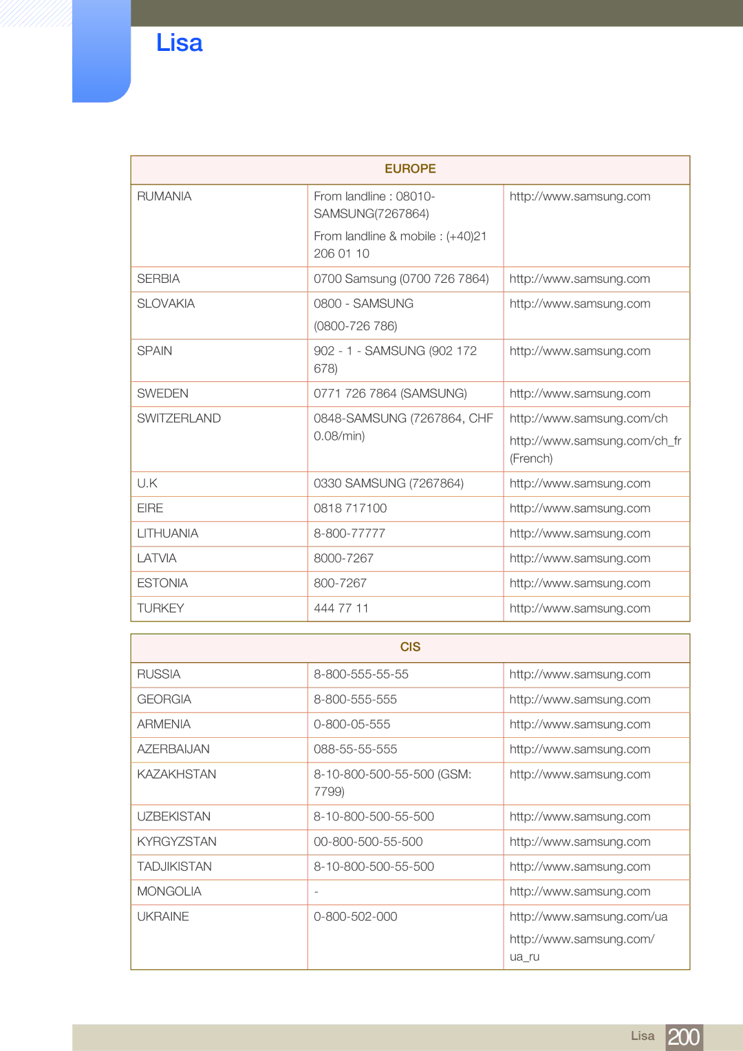 Samsung LH55MDBPLGC/EN, LH40MDBPLGC/EN, LH46MDBPLGC/EN, LH32MDBPLGC/EN manual Cis 