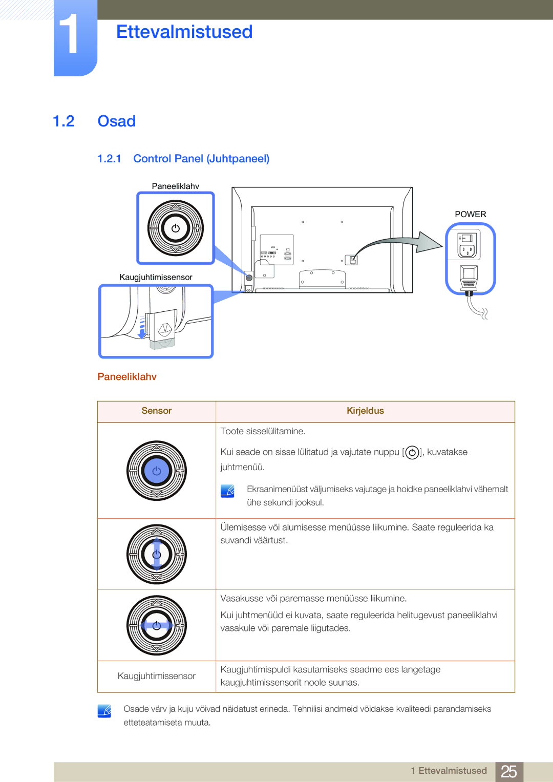 Samsung LH40MDBPLGC/EN, LH55MDBPLGC/EN, LH46MDBPLGC/EN, LH32MDBPLGC/EN manual Osad, Control Panel Juhtpaneel, Paneeliklahv 