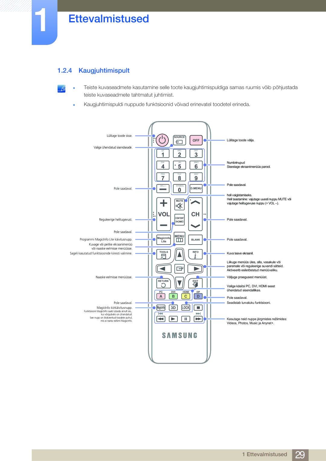 Samsung LH40MDBPLGC/EN, LH55MDBPLGC/EN, LH46MDBPLGC/EN, LH32MDBPLGC/EN manual Kaugjuhtimispult 