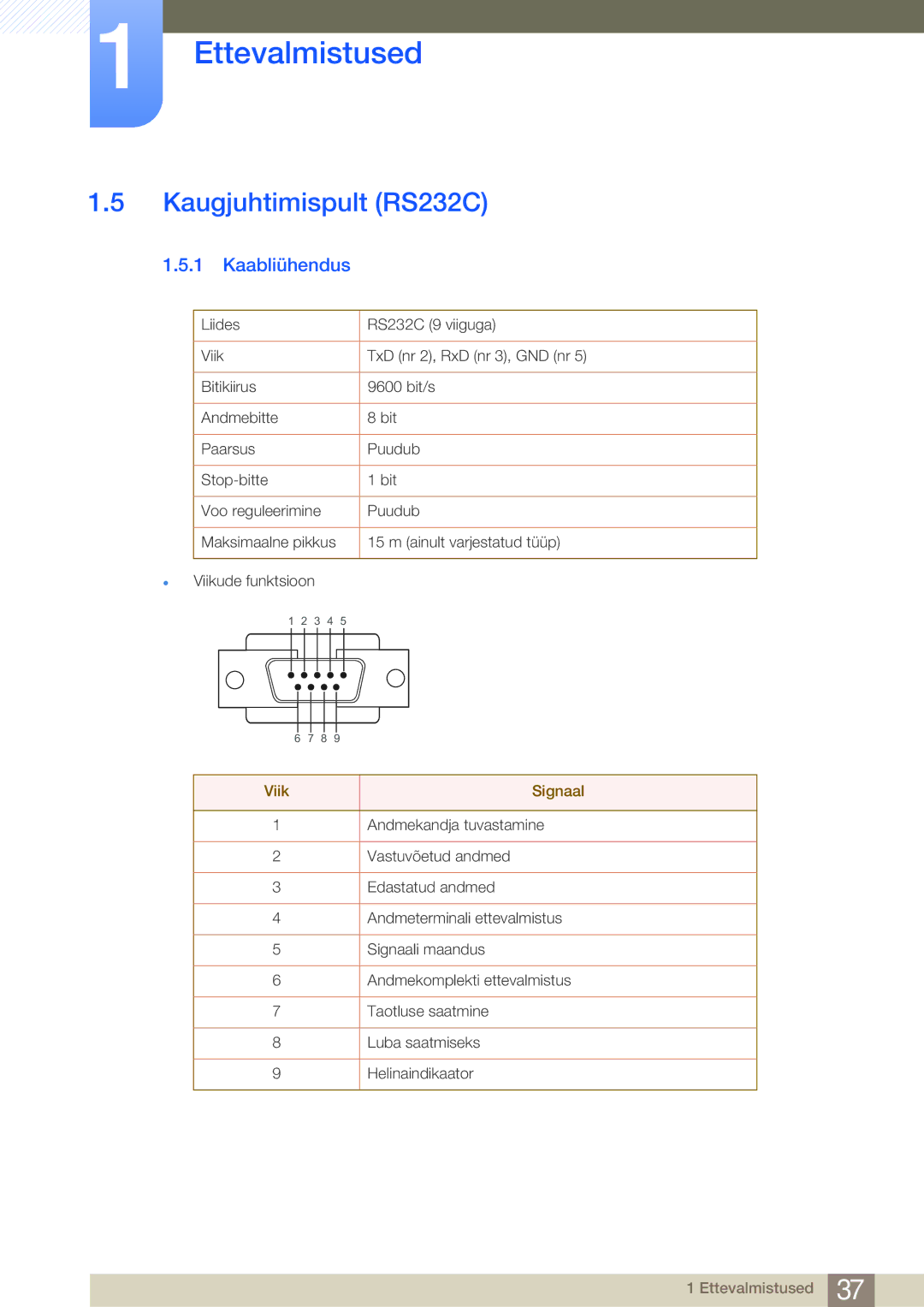 Samsung LH40MDBPLGC/EN, LH55MDBPLGC/EN, LH46MDBPLGC/EN, LH32MDBPLGC/EN manual Kaugjuhtimispult RS232C, Kaabliühendus 