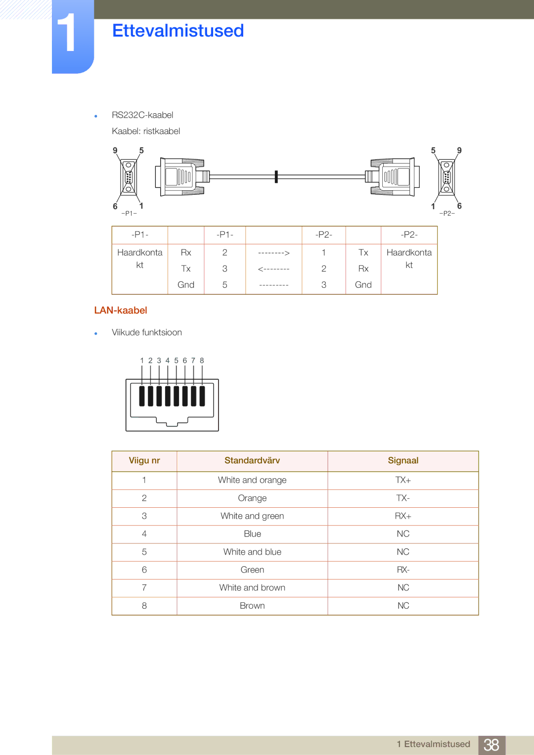 Samsung LH46MDBPLGC/EN, LH55MDBPLGC/EN, LH40MDBPLGC/EN, LH32MDBPLGC/EN manual LAN-kaabel 