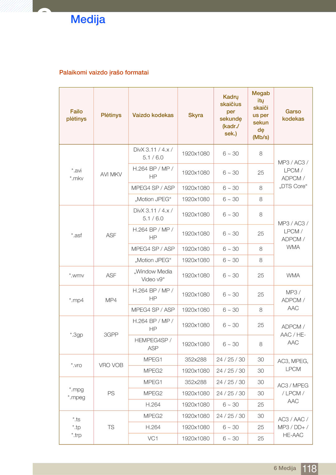 Samsung LH46MDBPLGC/EN, LH55MDBPLGC/EN, LH40MDBPLGC/EN, LH32MDBPLGC/EN manual Palaikomi vaizdo įrašo formatai, Adpcm 