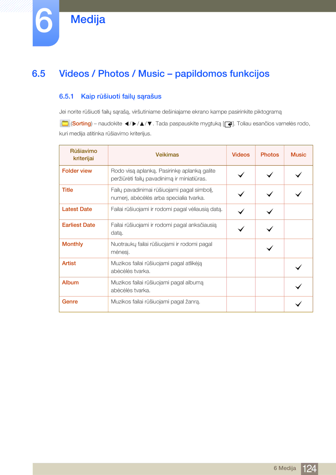 Samsung LH55MDBPLGC/EN, LH40MDBPLGC/EN manual Videos / Photos / Music papildomos funkcijos, Kaip rūšiuoti failų sąrašus 