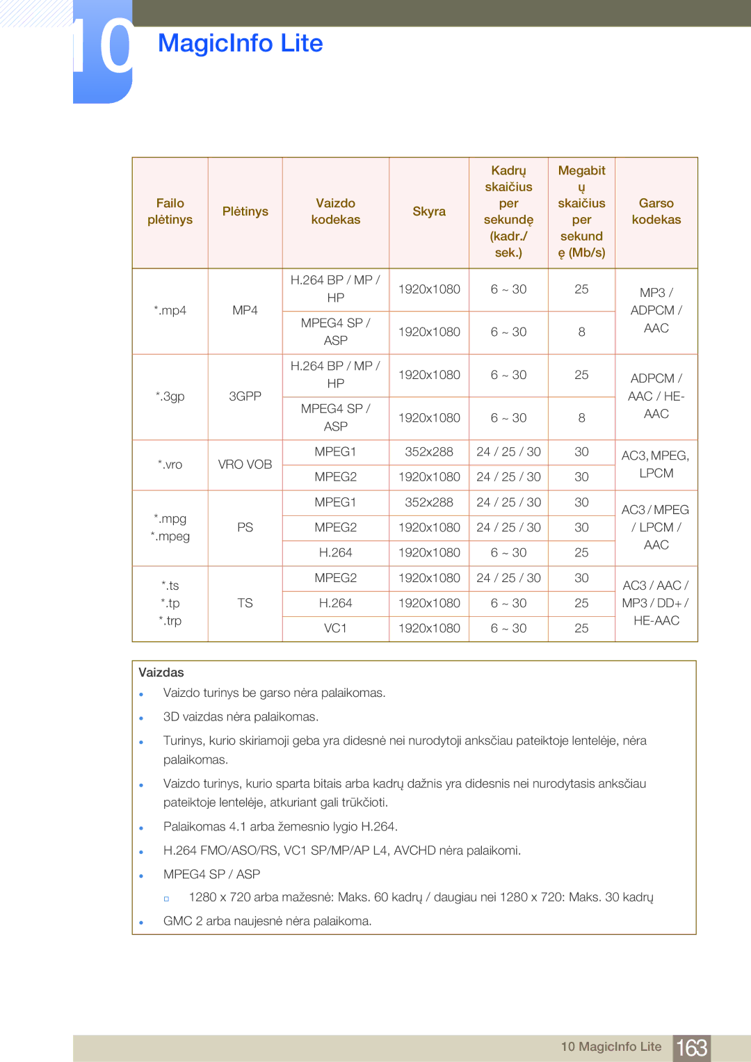 Samsung LH32MDBPLGC/EN, LH55MDBPLGC/EN, LH40MDBPLGC/EN, LH46MDBPLGC/EN manual  MPEG4 SP / ASP 