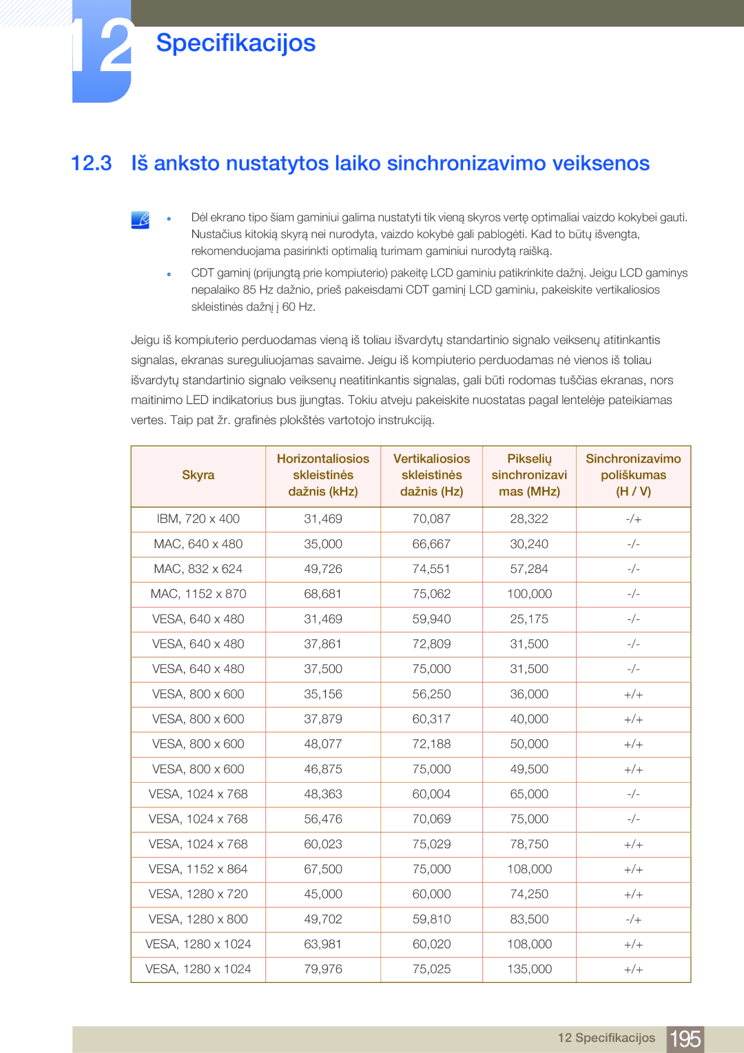 Samsung LH32MDBPLGC/EN, LH55MDBPLGC/EN, LH40MDBPLGC/EN manual 12.3 Iš anksto nustatytos laiko sinchronizavimo veiksenos 