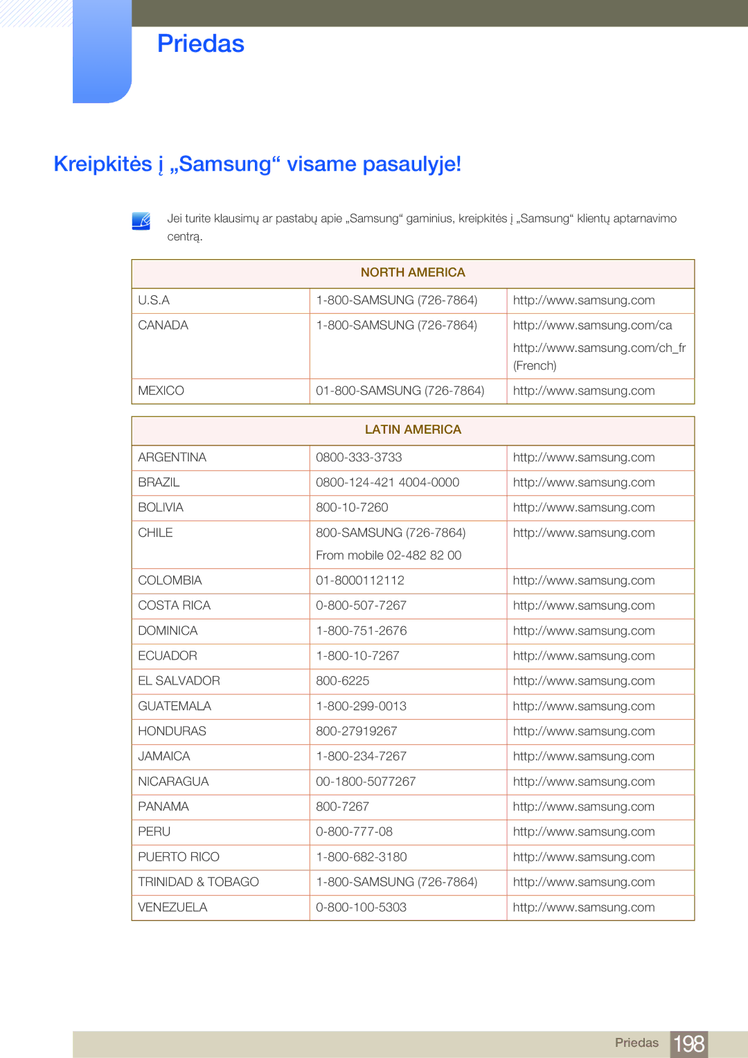 Samsung LH46MDBPLGC/EN, LH55MDBPLGC/EN, LH40MDBPLGC/EN, LH32MDBPLGC/EN manual Priedas, Kreipkitės į „Samsung visame pasaulyje 