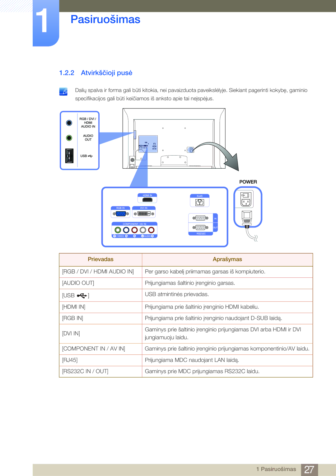 Samsung LH32MDBPLGC/EN, LH55MDBPLGC/EN, LH40MDBPLGC/EN, LH46MDBPLGC/EN manual Atvirkščioji pusė, Component in / AV 