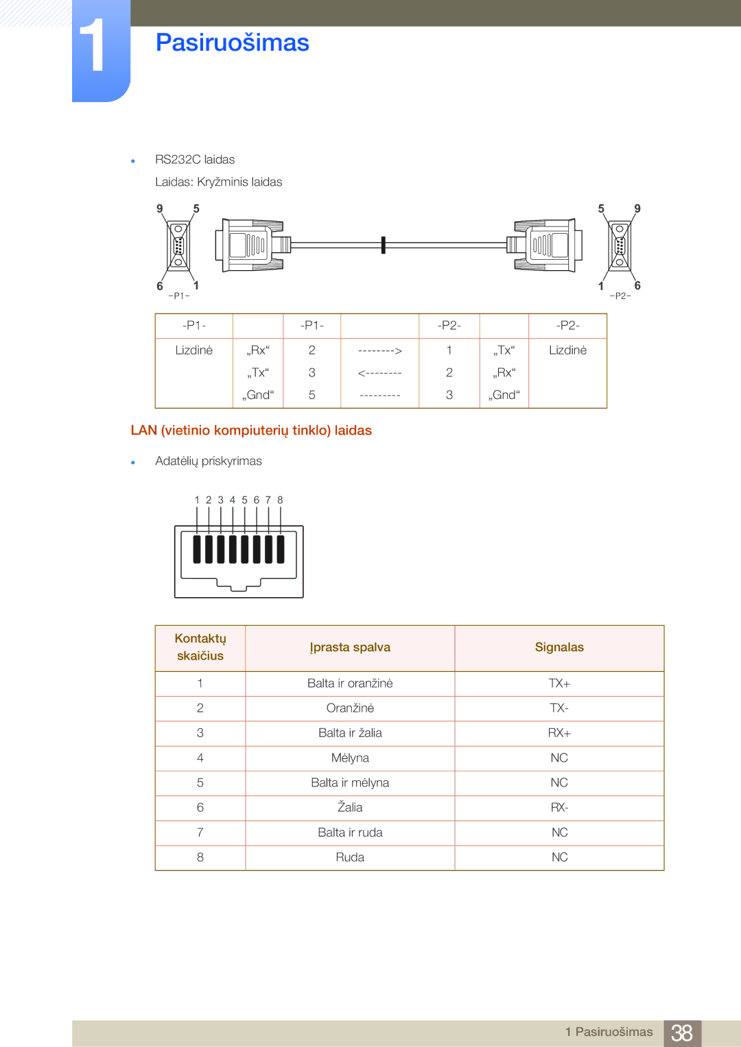 Samsung LH46MDBPLGC/EN, LH55MDBPLGC/EN, LH40MDBPLGC/EN, LH32MDBPLGC/EN manual LAN vietinio kompiuterių tinklo laidas 