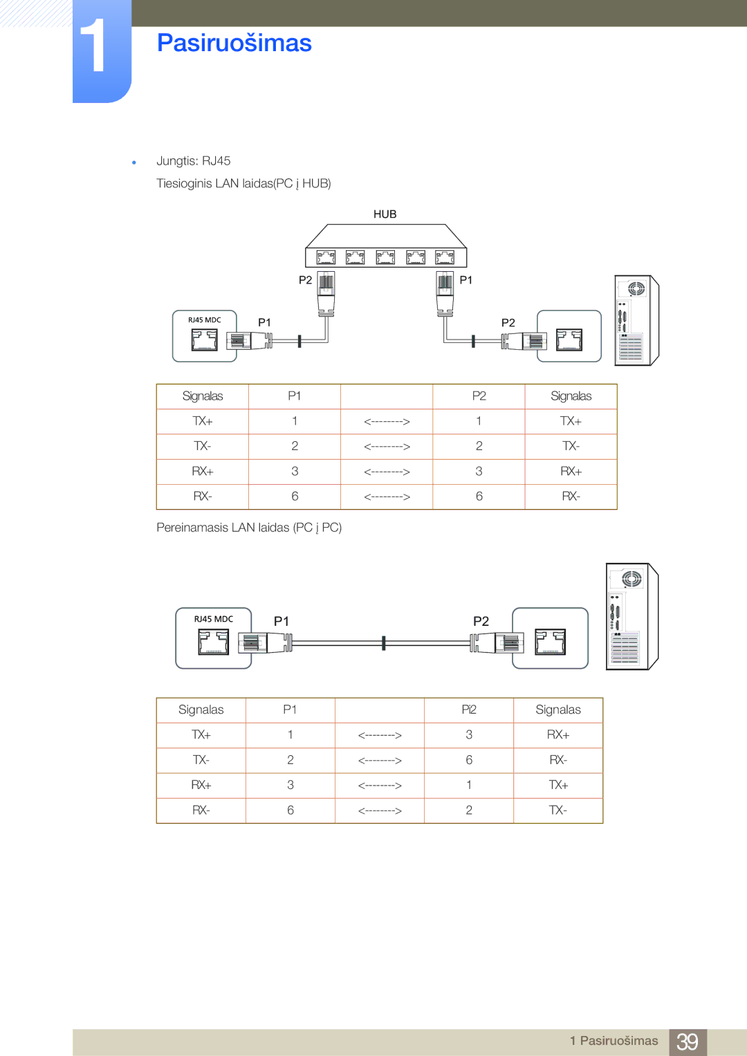 Samsung LH32MDBPLGC/EN, LH55MDBPLGC/EN, LH40MDBPLGC/EN, LH46MDBPLGC/EN manual  Jungtis RJ45 Tiesioginis LAN laidasPC į HUB 