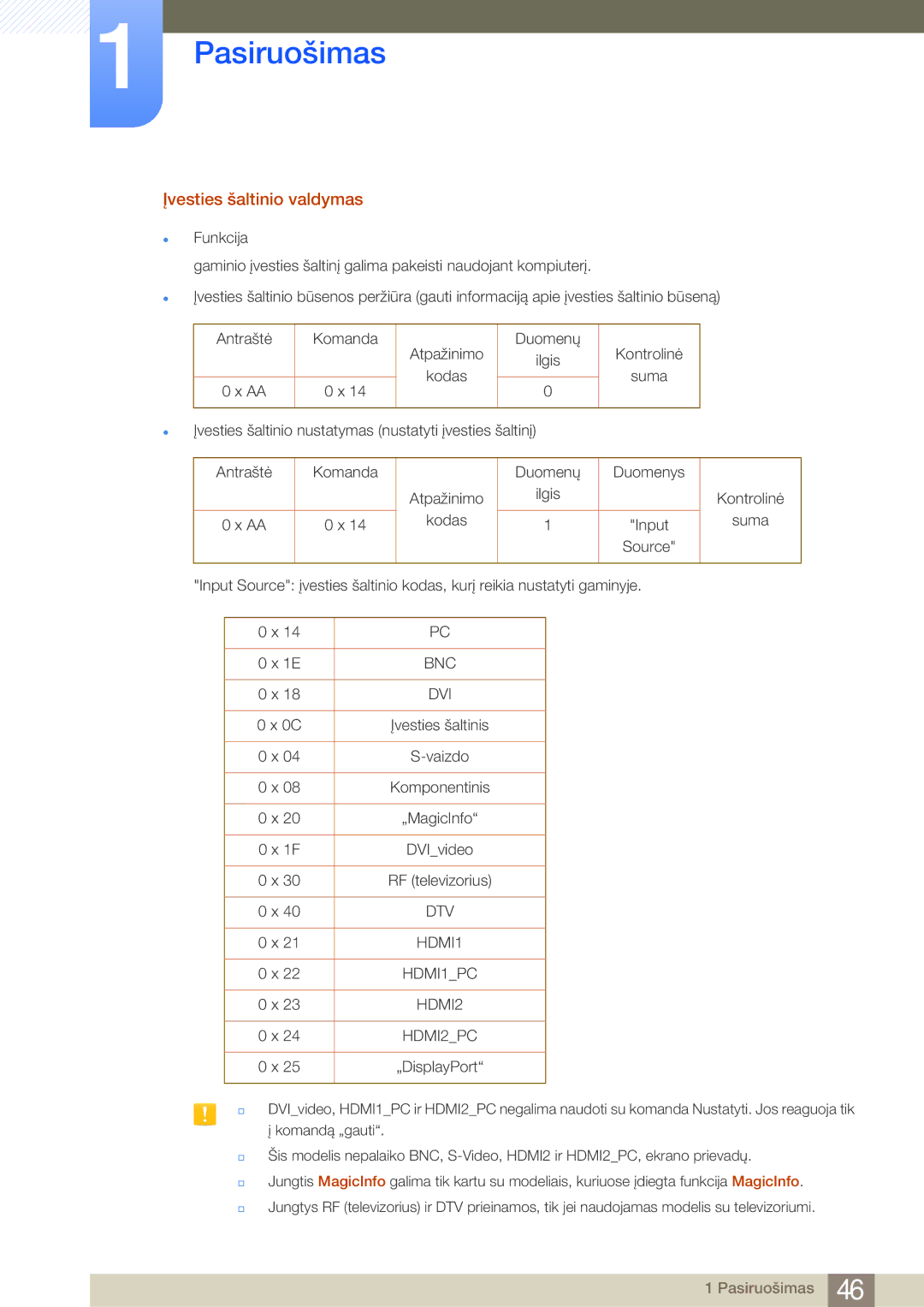 Samsung LH46MDBPLGC/EN, LH55MDBPLGC/EN, LH40MDBPLGC/EN, LH32MDBPLGC/EN manual Įvesties šaltinio valdymas, HDMI2PC 