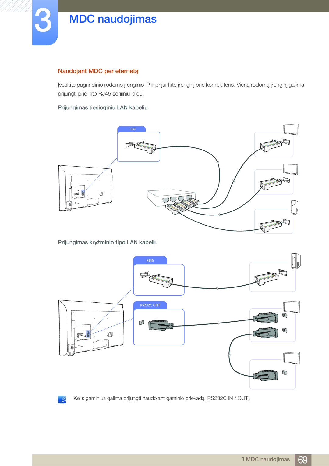 Samsung LH40MDBPLGC/EN, LH55MDBPLGC/EN, LH46MDBPLGC/EN manual Naudojant MDC per eternetą, Prijungimas tiesioginiu LAN kabeliu 