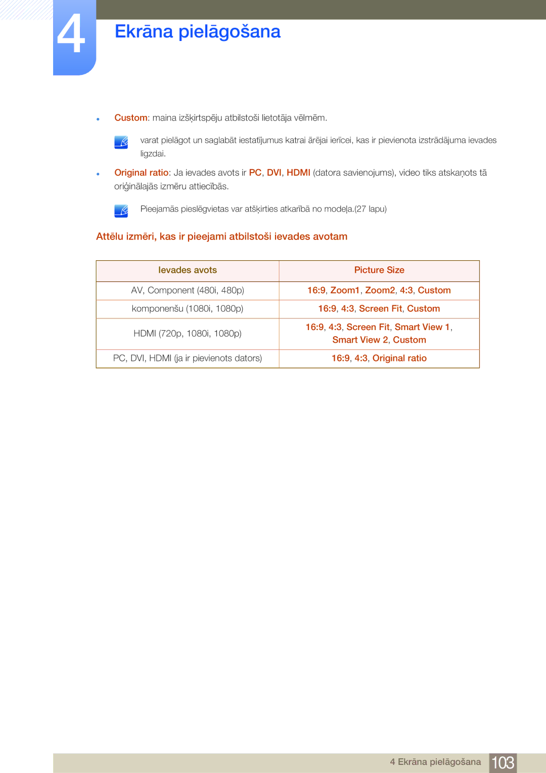 Samsung LH32MDBPLGC/EN, LH55MDBPLGC/EN, LH40MDBPLGC/EN manual Attēlu izmēri, kas ir pieejami atbilstoši ievades avotam 