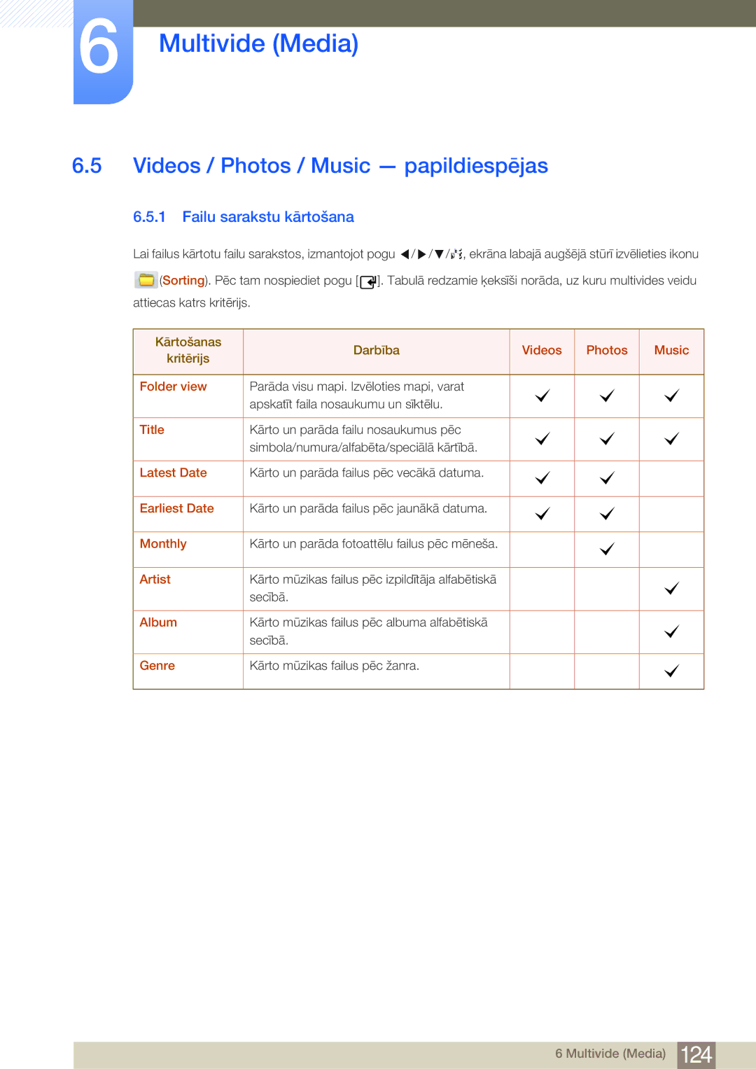 Samsung LH55MDBPLGC/EN, LH40MDBPLGC/EN, LH46MDBPLGC/EN Videos / Photos / Music papildiespējas, Failu sarakstu kārtošana 