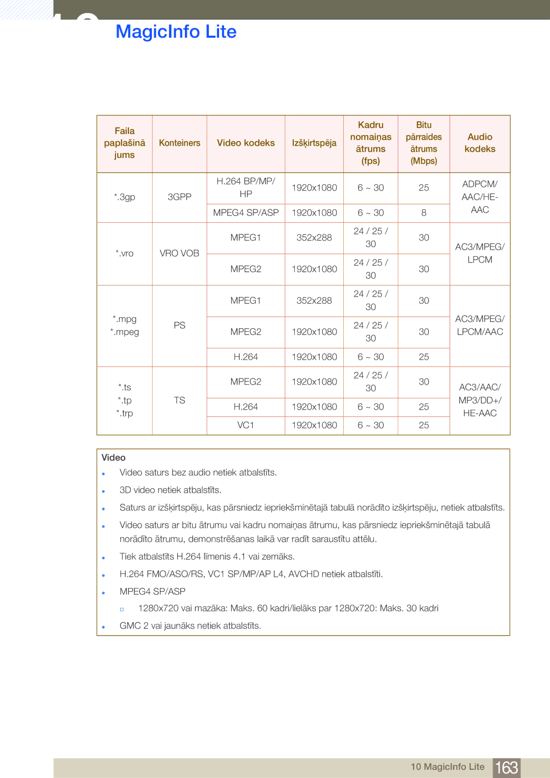 Samsung LH32MDBPLGC/EN, LH55MDBPLGC/EN, LH40MDBPLGC/EN, LH46MDBPLGC/EN manual  MPEG4 SP/ASP 