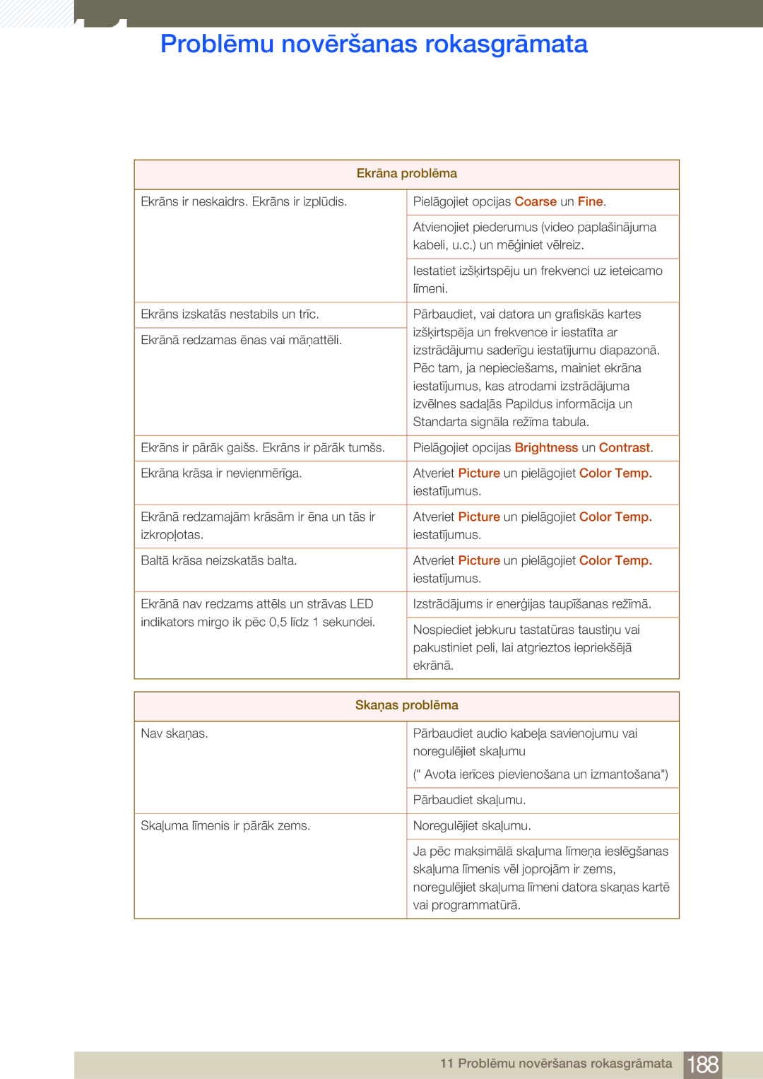 Samsung LH55MDBPLGC/EN, LH40MDBPLGC/EN, LH46MDBPLGC/EN, LH32MDBPLGC/EN manual Skaņas problēma 