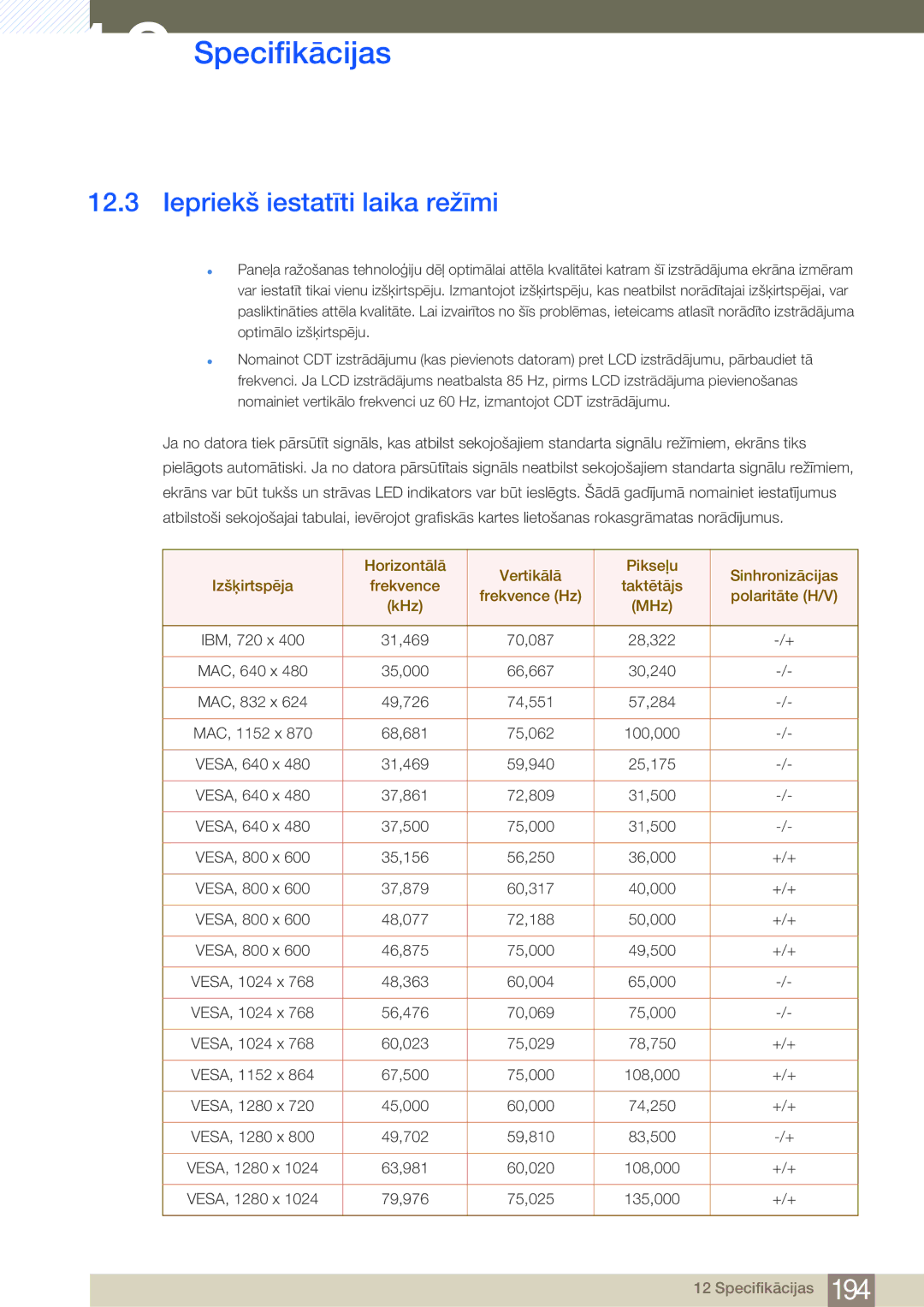 Samsung LH46MDBPLGC/EN, LH55MDBPLGC/EN, LH40MDBPLGC/EN, LH32MDBPLGC/EN manual Iepriekš iestatīti laika režīmi 