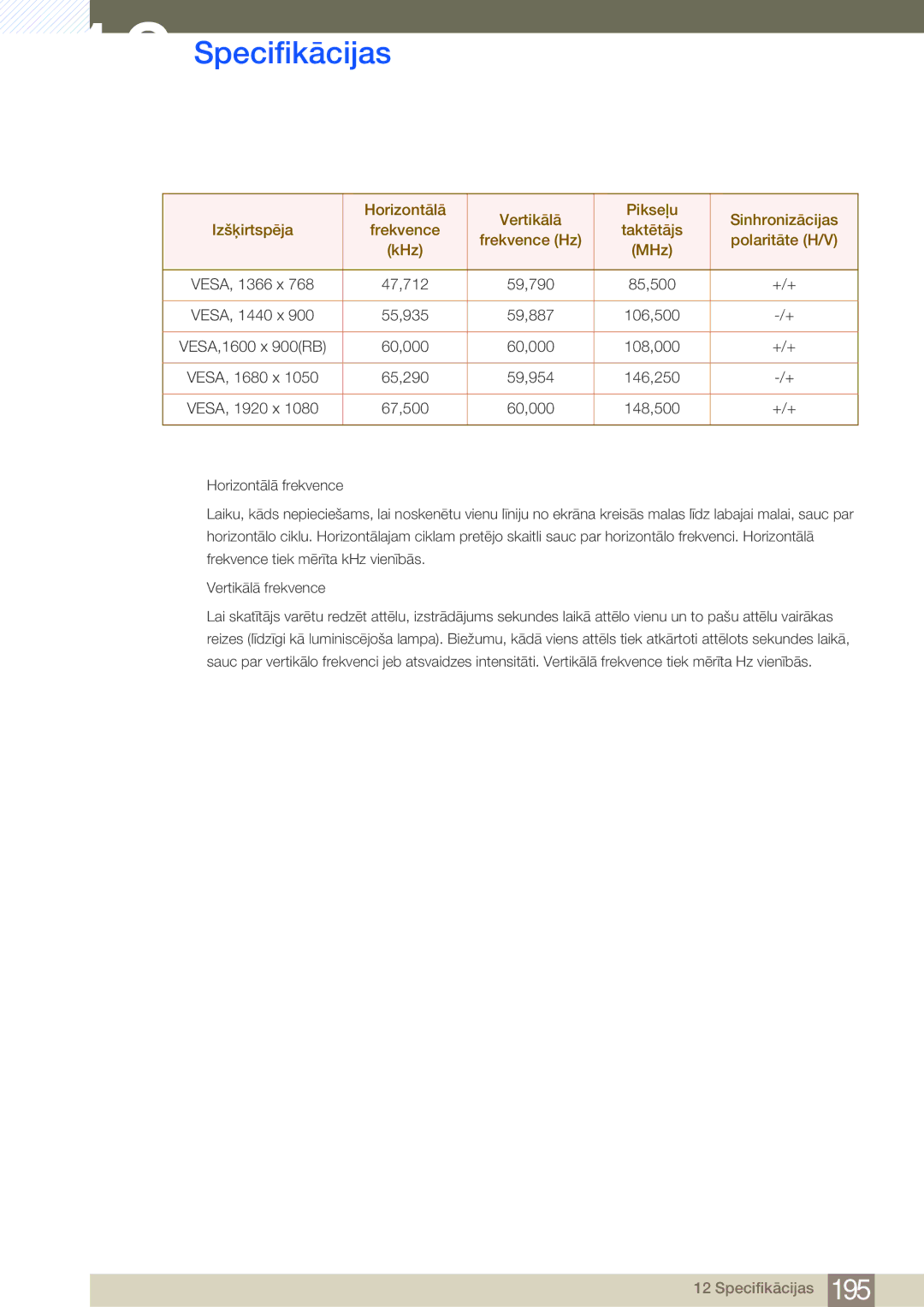 Samsung LH32MDBPLGC/EN, LH55MDBPLGC/EN, LH40MDBPLGC/EN, LH46MDBPLGC/EN manual 47,712 59,790 85,500 +/+ 