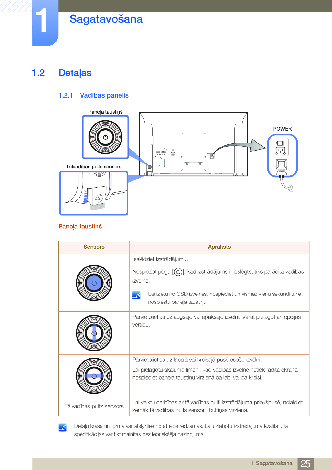 Samsung LH40MDBPLGC/EN, LH55MDBPLGC/EN, LH46MDBPLGC/EN, LH32MDBPLGC/EN manual Detaļas, 1 Vadības panelis, Paneļa taustiņš 