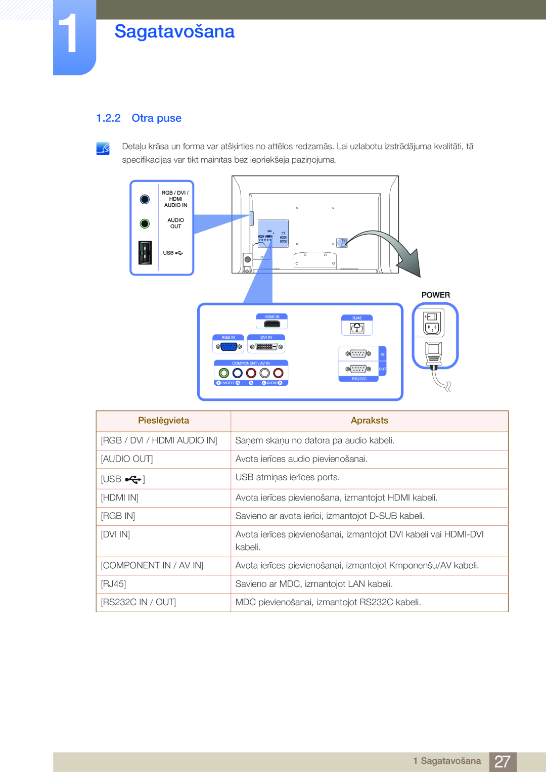 Samsung LH32MDBPLGC/EN, LH55MDBPLGC/EN, LH40MDBPLGC/EN, LH46MDBPLGC/EN manual Otra puse, Component in / AV 