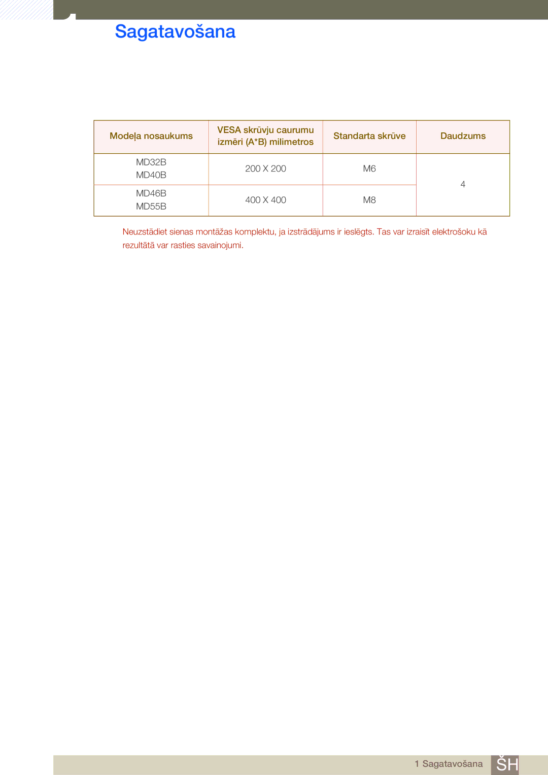 Samsung LH55MDBPLGC/EN, LH40MDBPLGC/EN, LH46MDBPLGC/EN, LH32MDBPLGC/EN manual MD40B MD46B 