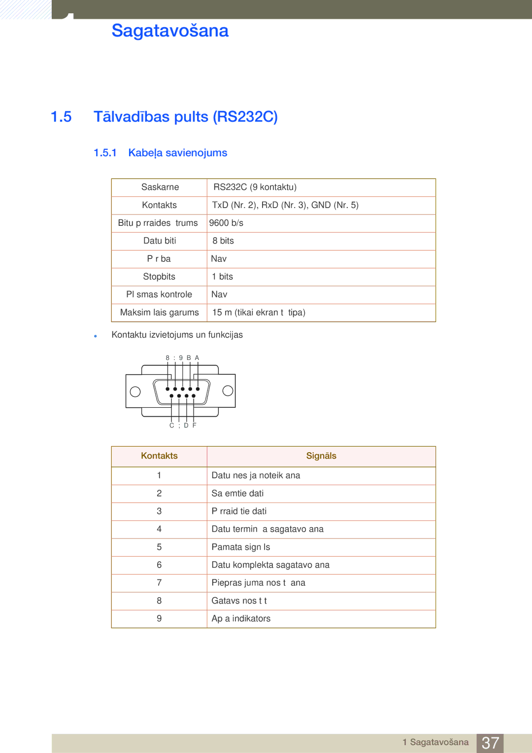 Samsung LH40MDBPLGC/EN, LH55MDBPLGC/EN, LH46MDBPLGC/EN, LH32MDBPLGC/EN manual Tālvadības pults RS232C, Kabeļa savienojums 