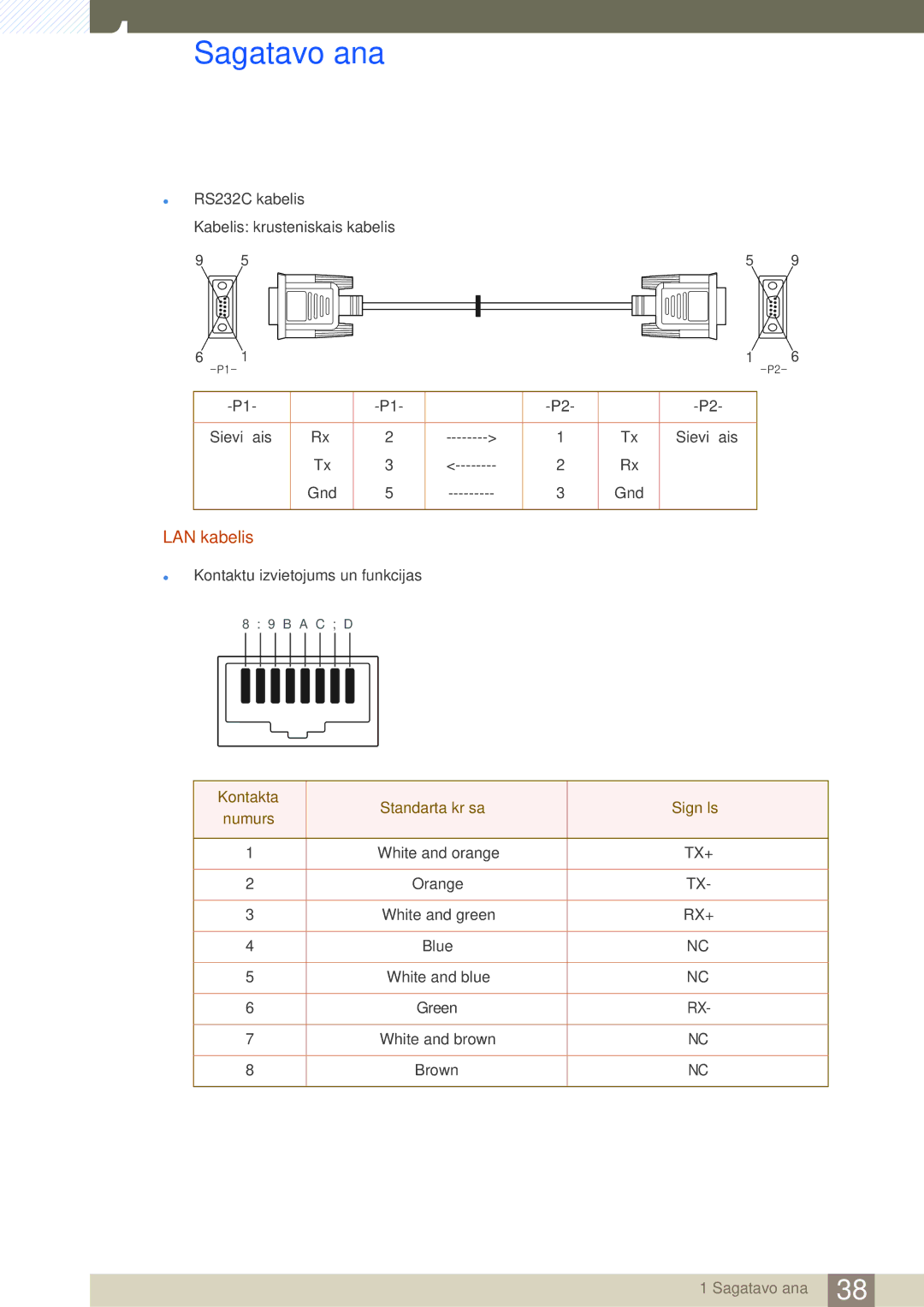 Samsung LH46MDBPLGC/EN, LH55MDBPLGC/EN, LH40MDBPLGC/EN, LH32MDBPLGC/EN manual LAN kabelis 