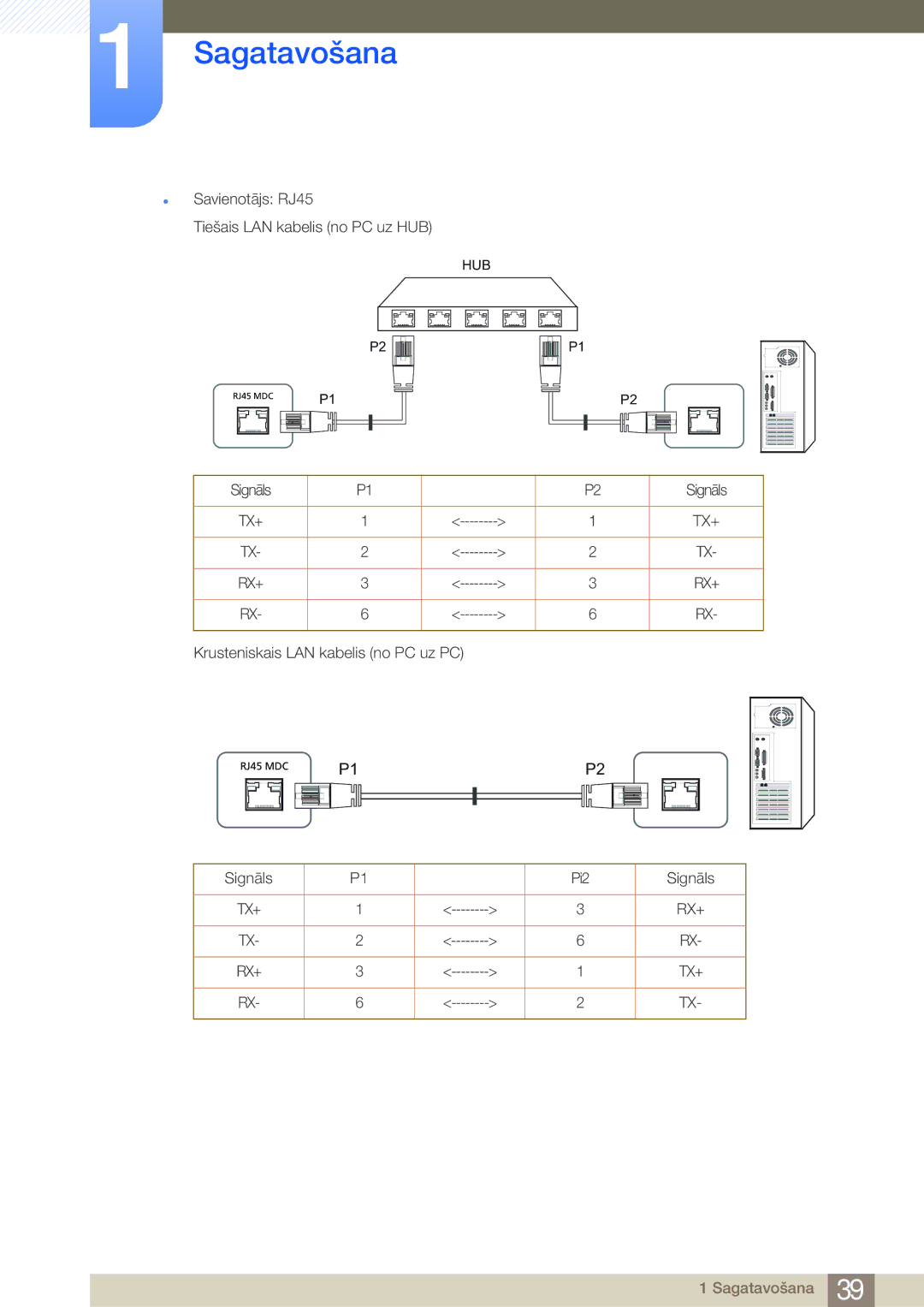 Samsung LH32MDBPLGC/EN, LH55MDBPLGC/EN, LH40MDBPLGC/EN, LH46MDBPLGC/EN  Savienotājs RJ45 Tiešais LAN kabelis no PC uz HUB 