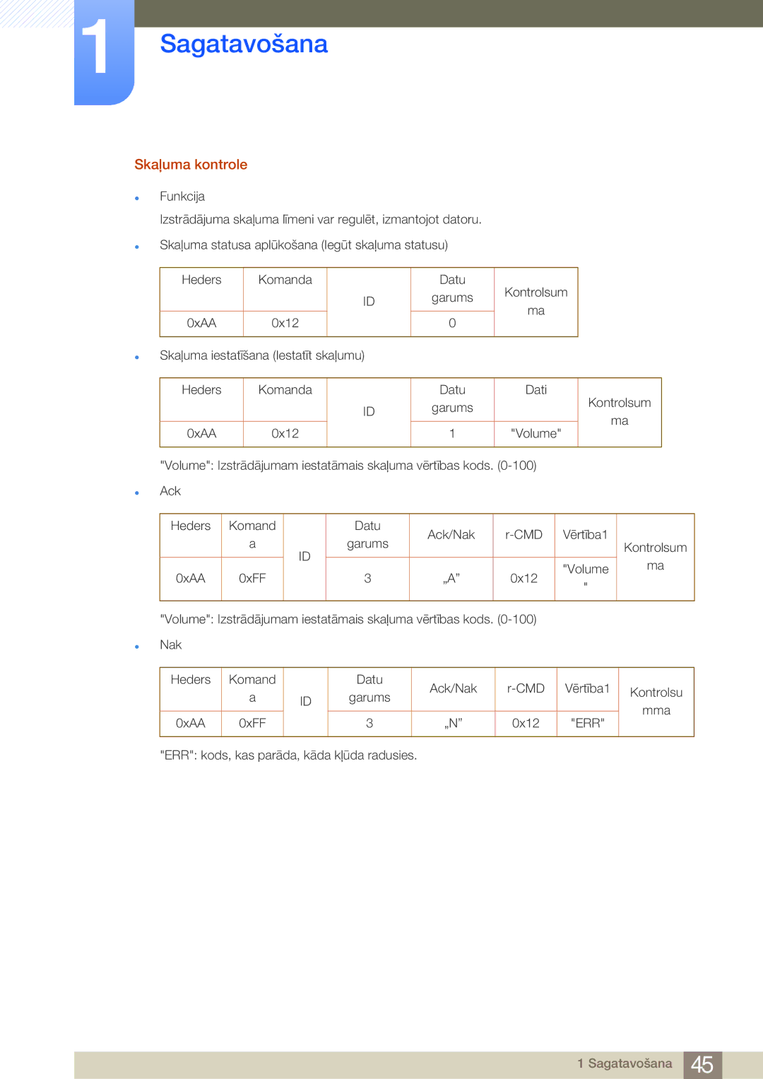 Samsung LH40MDBPLGC/EN, LH55MDBPLGC/EN, LH46MDBPLGC/EN, LH32MDBPLGC/EN manual Skaļuma kontrole 