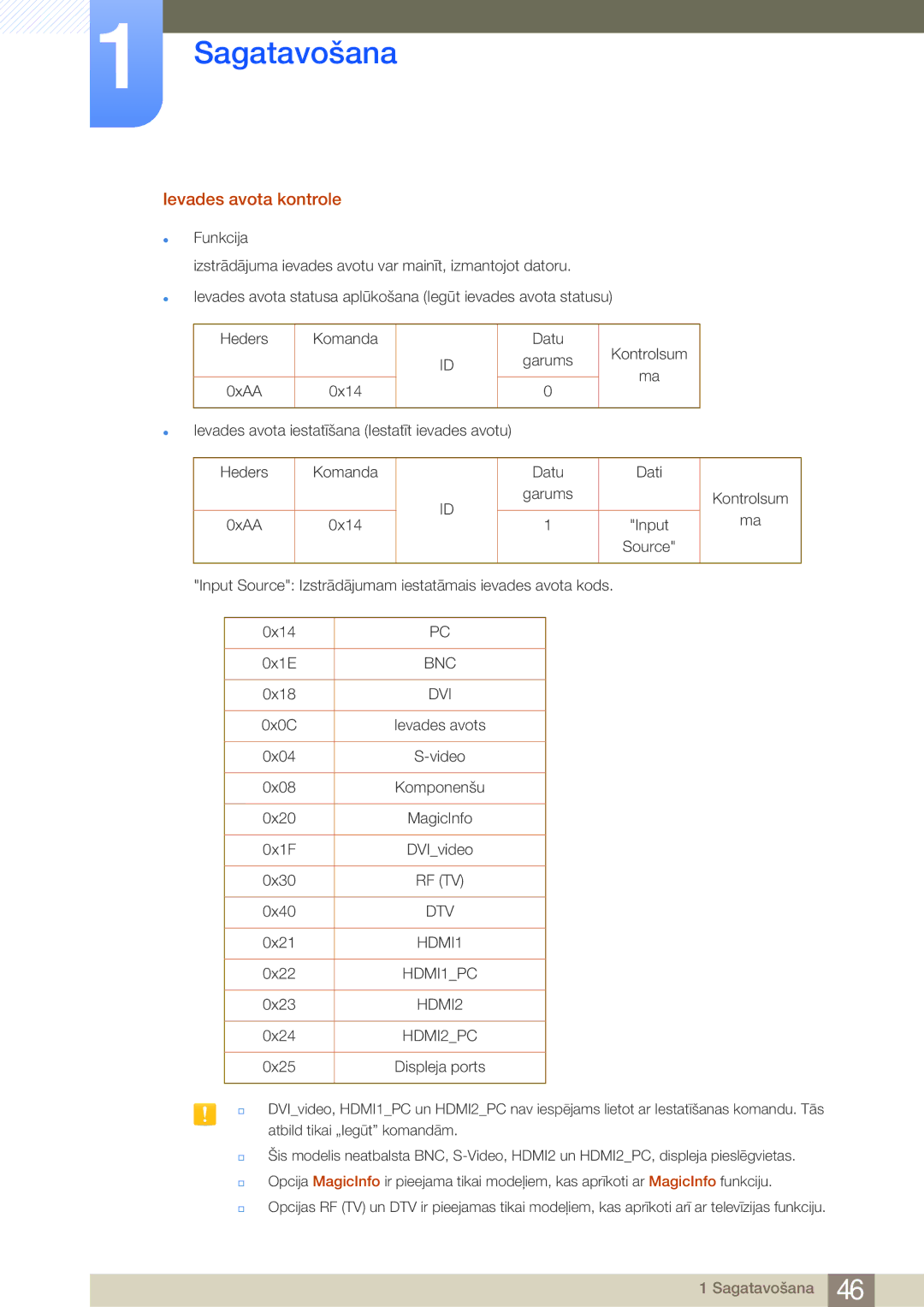 Samsung LH46MDBPLGC/EN, LH55MDBPLGC/EN, LH40MDBPLGC/EN, LH32MDBPLGC/EN manual Ievades avota kontrole, Bnc 