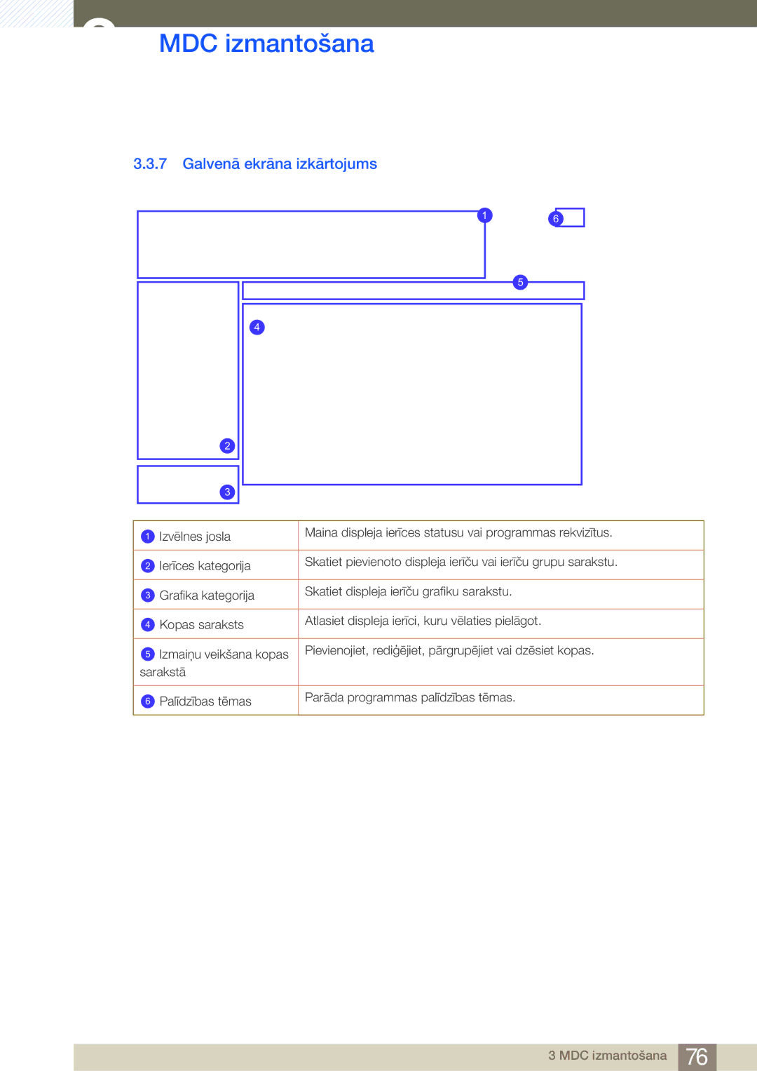 Samsung LH55MDBPLGC/EN, LH40MDBPLGC/EN, LH46MDBPLGC/EN, LH32MDBPLGC/EN manual Galvenā ekrāna izkārtojums 