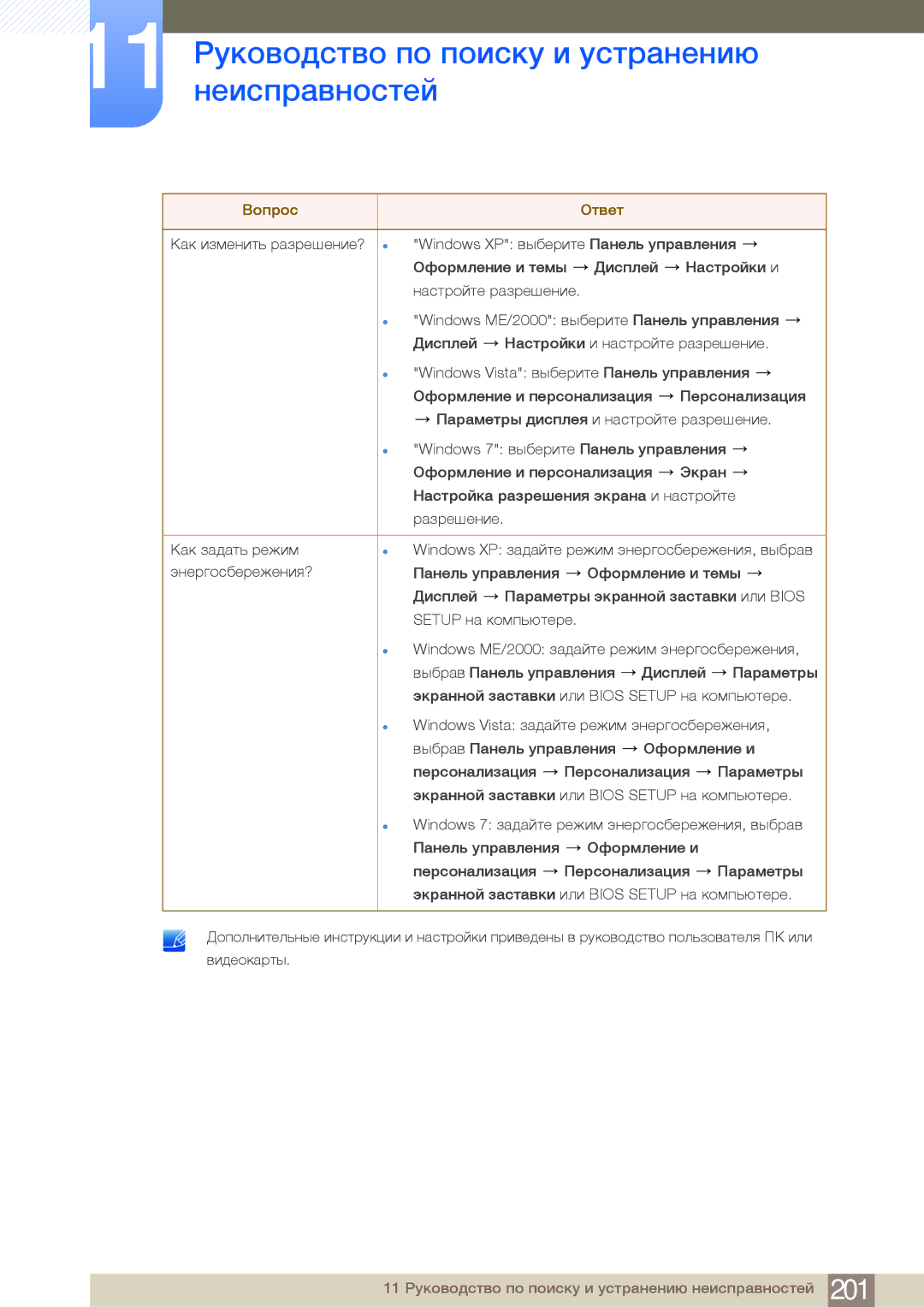 Samsung LH40MDBPLGC/EN, LH55MDBPLGC/EN, LH46MDBPLGC/EN, LH32MDBPLGC/EN 11 Руководство по поиску и устранению неисправностей 