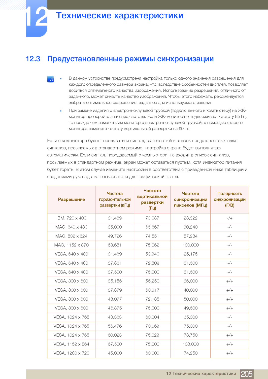 Samsung LH40MDBPLGC/EN, LH55MDBPLGC/EN, LH46MDBPLGC/EN manual 12.3 Предустановленные режимы синхронизации, Пикселов МГц 