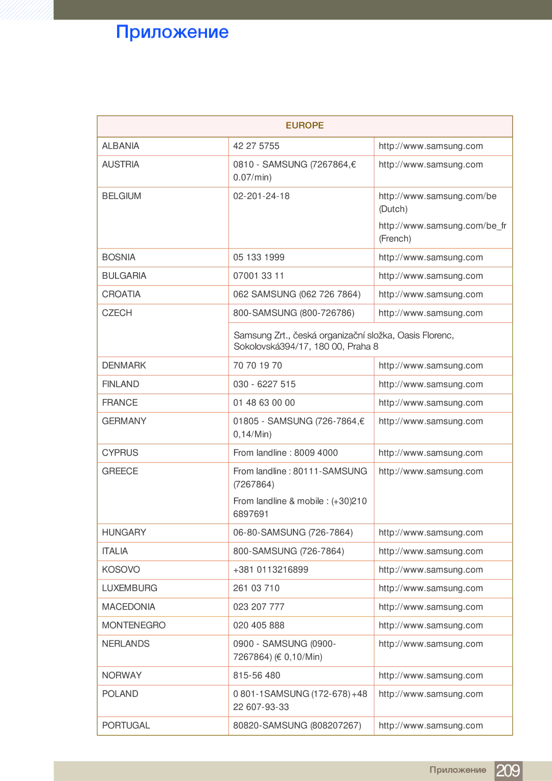 Samsung LH40MDBPLGC/EN, LH55MDBPLGC/EN, LH46MDBPLGC/EN, LH32MDBPLGC/EN manual Europe 