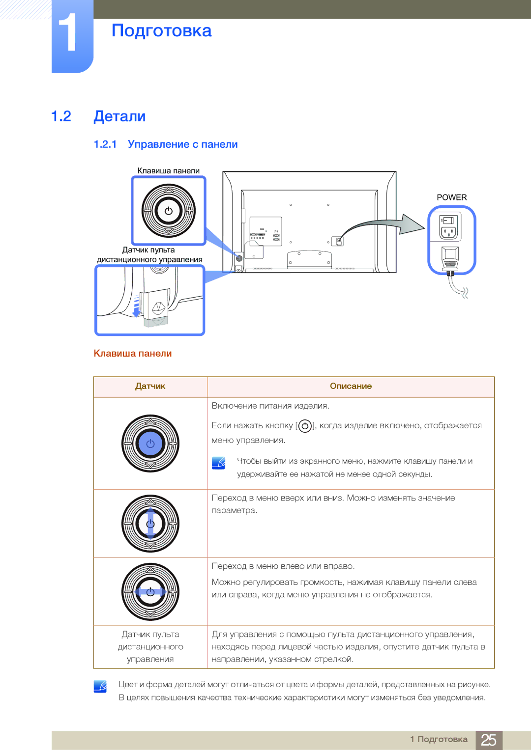 Samsung LH40MDBPLGC/EN, LH55MDBPLGC/EN, LH46MDBPLGC/EN, LH32MDBPLGC/EN manual Детали, 1 Управление с панели, Клавиша панели 