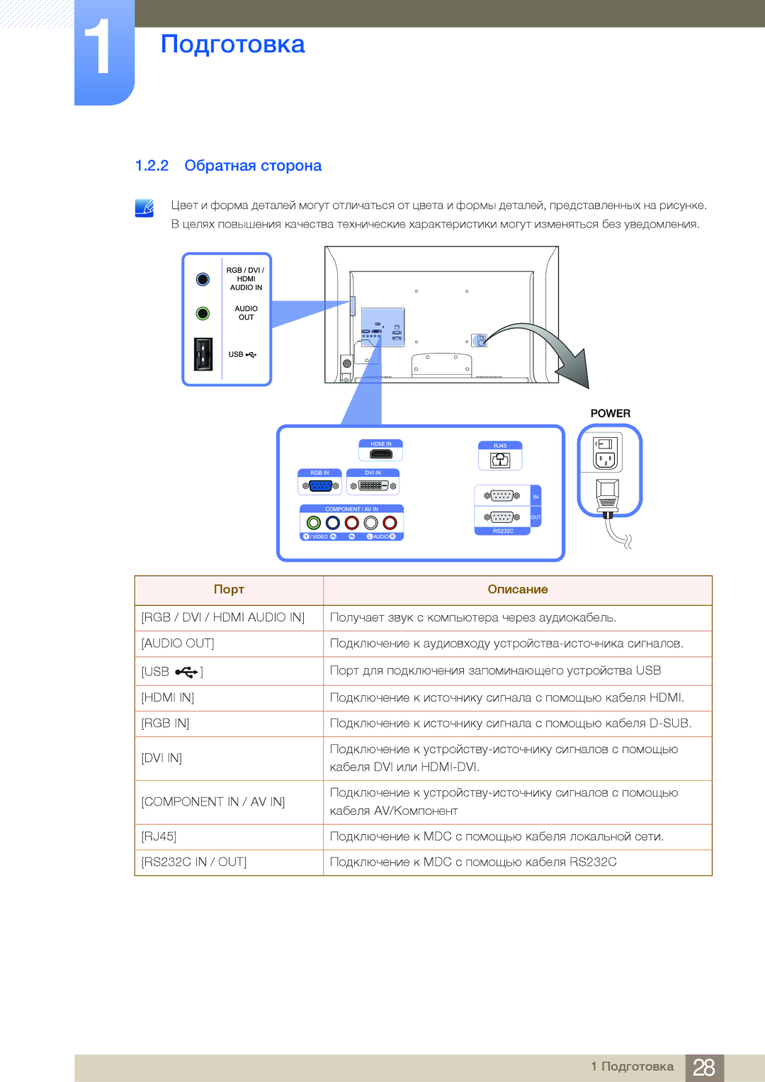 Samsung LH55MDBPLGC/EN, LH40MDBPLGC/EN, LH46MDBPLGC/EN, LH32MDBPLGC/EN manual 2 Обратная сторона, Component in / AV 