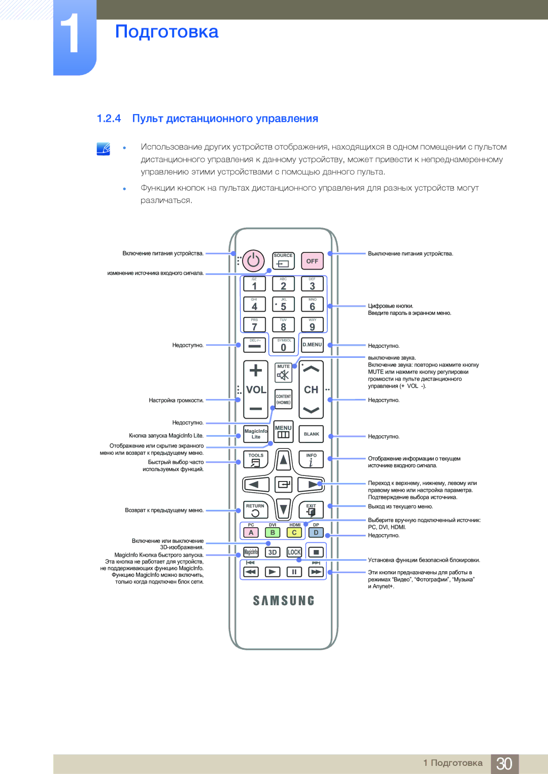 Samsung LH46MDBPLGC/EN, LH55MDBPLGC/EN, LH40MDBPLGC/EN, LH32MDBPLGC/EN manual 4 Пульт дистанционного управления 