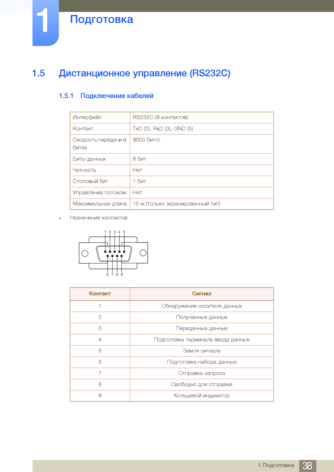 Samsung LH46MDBPLGC/EN, LH55MDBPLGC/EN, LH40MDBPLGC/EN manual Дистанционное управление RS232C, 1 Подключение кабелей 