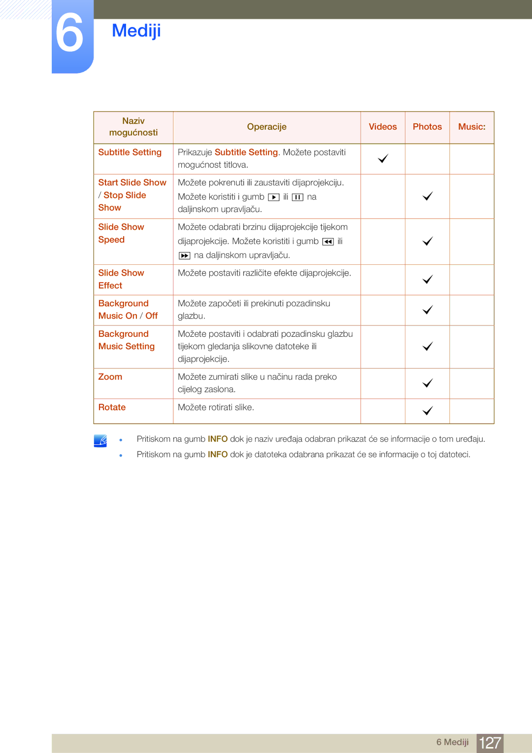 Samsung LH40MDBPLGC/EN Subtitle Setting, Start Slide Show, Stop Slide, Speed, Effect Background, Music On / Off, Zoom 