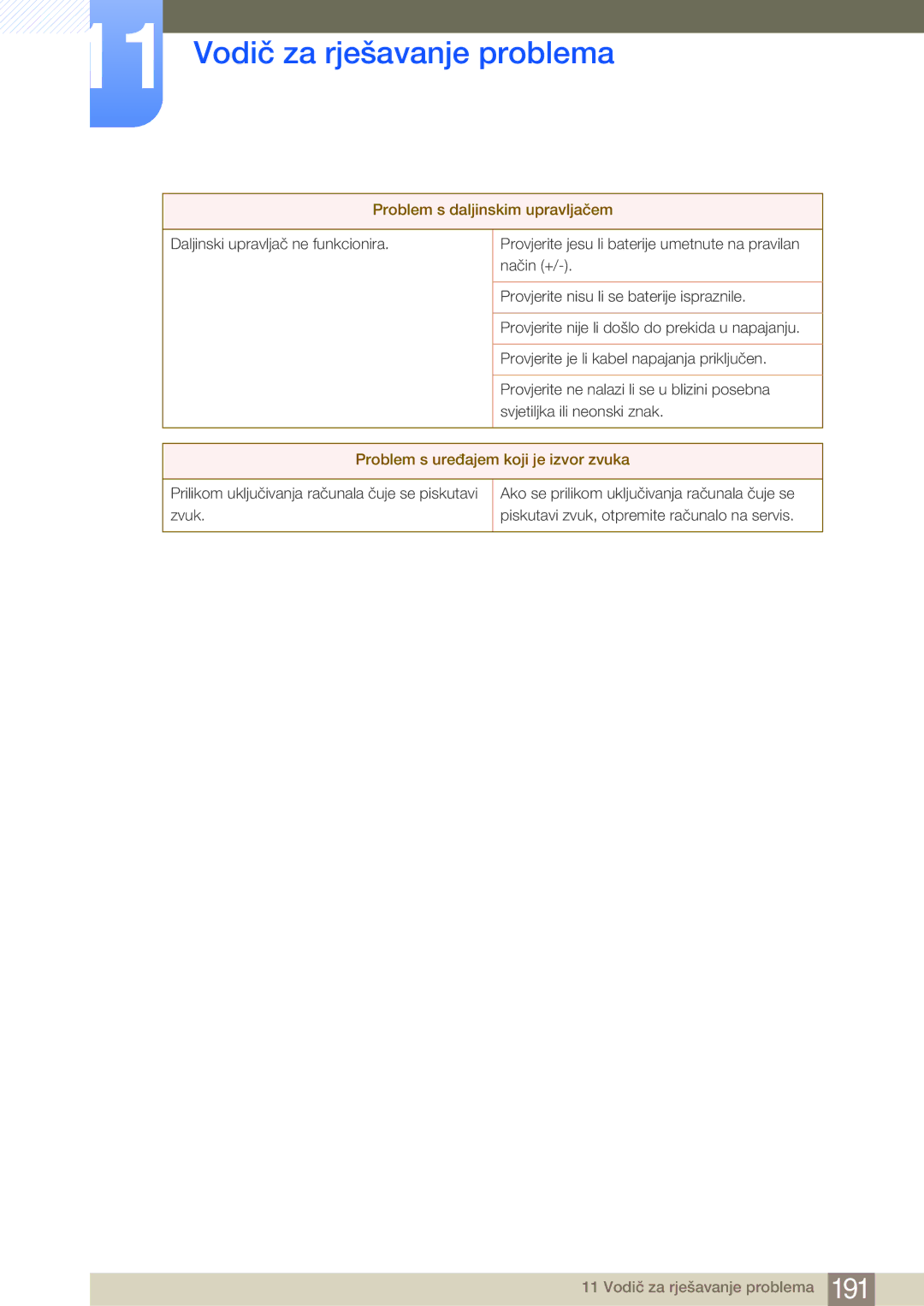 Samsung LH46MDBPLGC/EN, LH55MDBPLGC/EN, LH40MDBPLGC/EN manual Problem s daljinskim upravljačem 