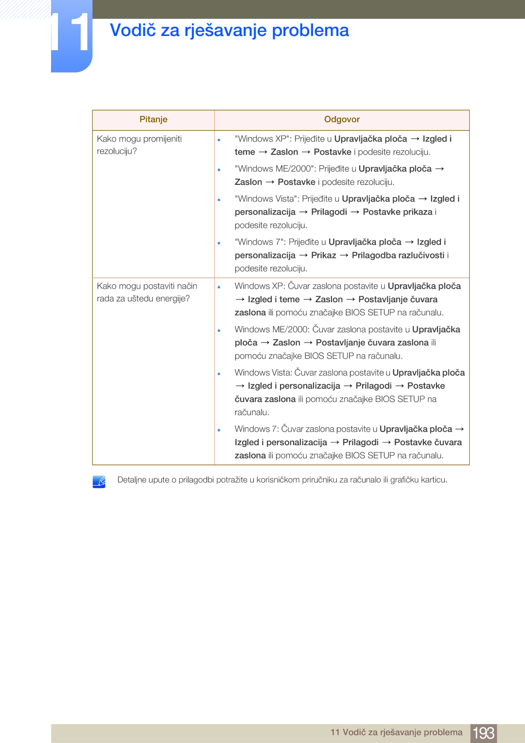 Samsung LH40MDBPLGC/EN, LH55MDBPLGC/EN, LH46MDBPLGC/EN manual Vodič za rješavanje problema 