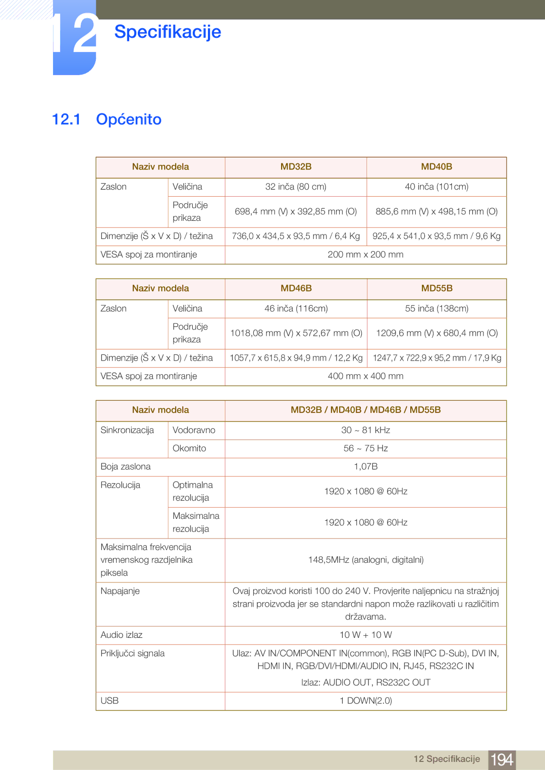 Samsung LH46MDBPLGC/EN, LH55MDBPLGC/EN, LH40MDBPLGC/EN manual Specifikacije, 12.1 Općenito 