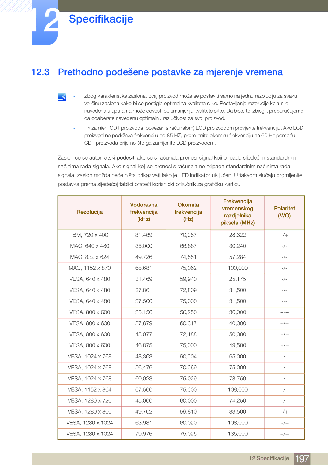 Samsung LH46MDBPLGC/EN, LH55MDBPLGC/EN, LH40MDBPLGC/EN manual Prethodno podešene postavke za mjerenje vremena 