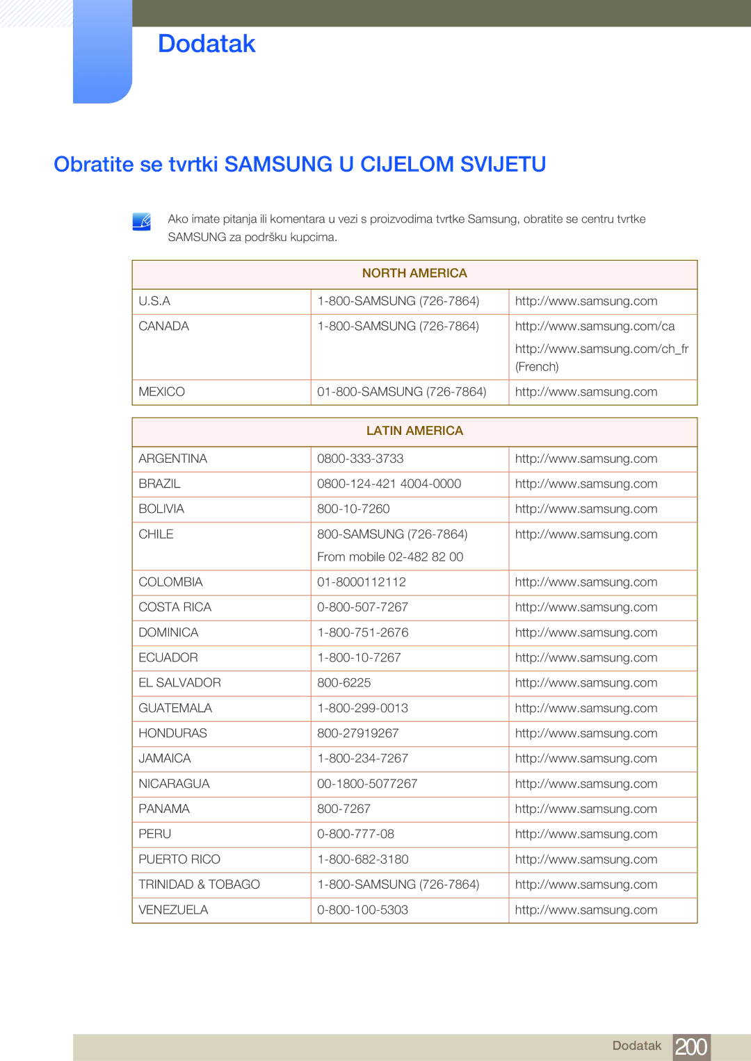 Samsung LH46MDBPLGC/EN, LH55MDBPLGC/EN, LH40MDBPLGC/EN manual Dodatak, Obratite se tvrtki Samsung U Cijelom Svijetu 